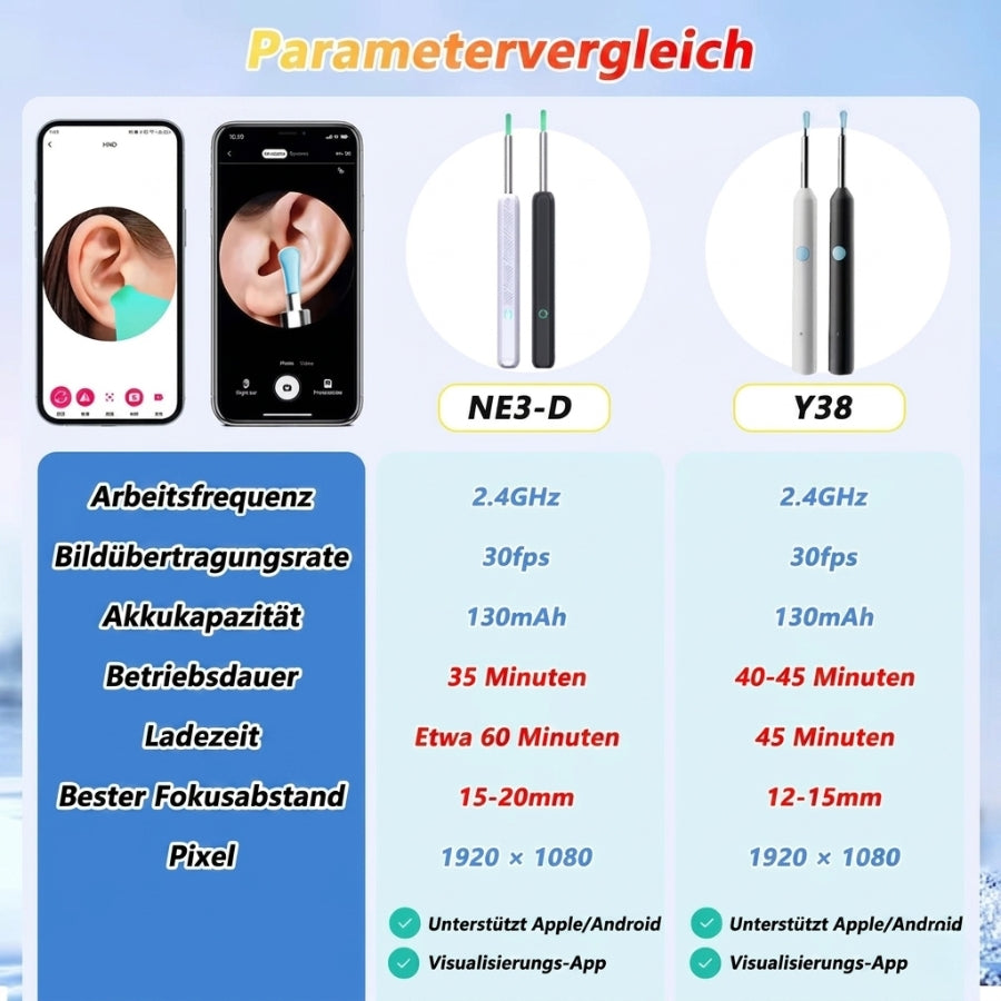 EarVision™ Präzise Pflege ohne Risiko