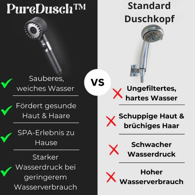 PureDusch™ - Duschkopf mit Hydro-Filter set