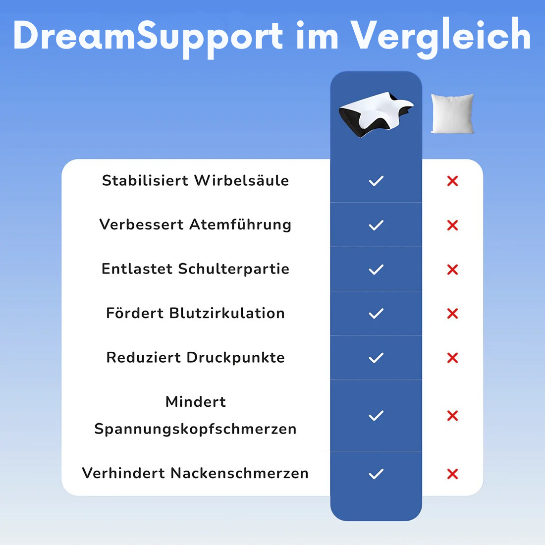 DreamSupport™ – Orthopädisches Design für gesunden Schlaf